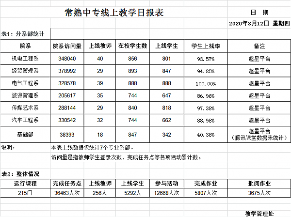 工作室混合式教改报道二：  成员钱春雷——停课不停学 线上勤治学