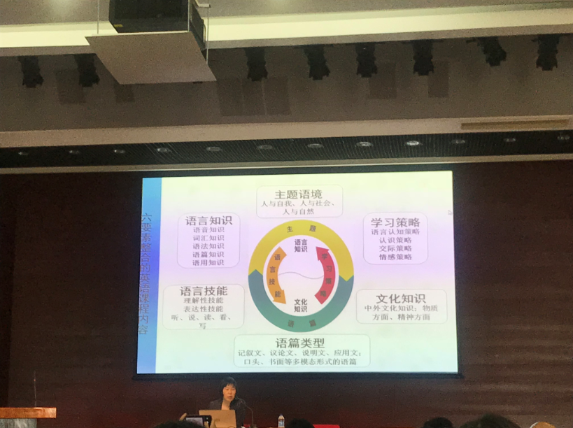 努力做一个有视野、有情怀、有思想的教育者 ——记顾素芳名师工作室全体成员参加第十七届全国外国语学校英语研讨会