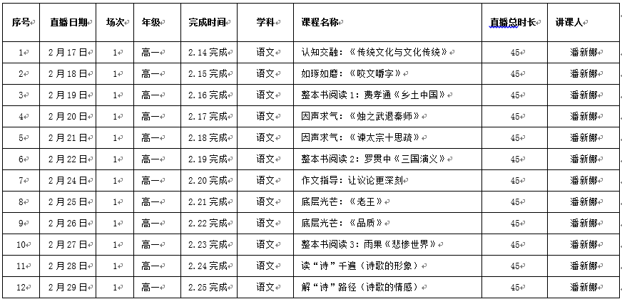 线上教学（一）：二月里，十二节苏州网络课