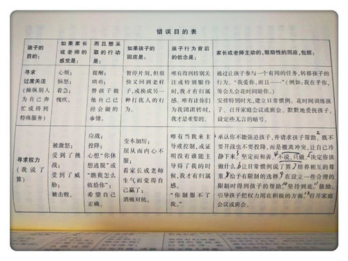 【活动报道】《正面管教》第三课