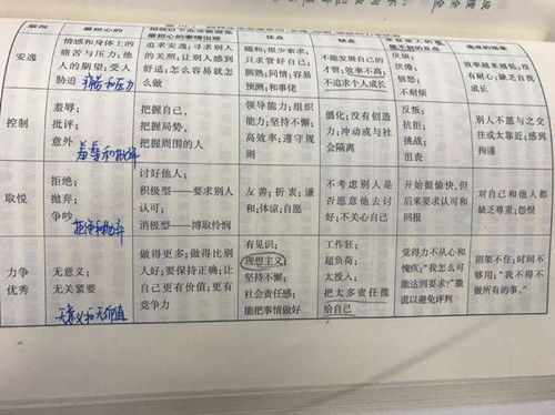 【活动报道】《正面管教》第五课