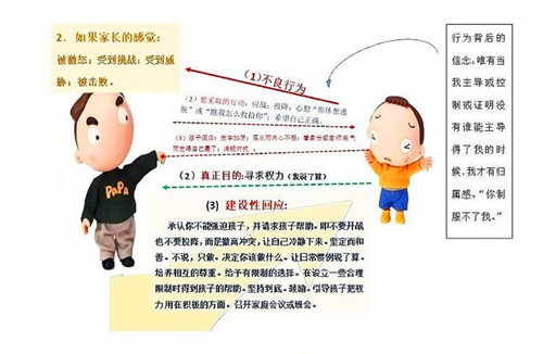 【活动报道】《正面管教》第三课