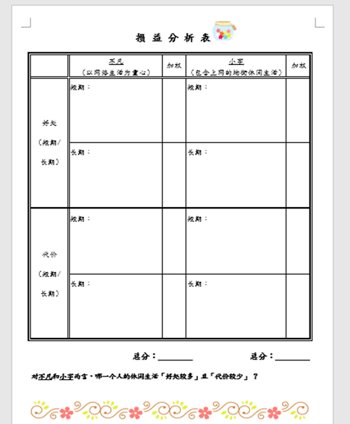 【活动报道】成瘾行为干预高阶培训