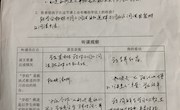 顾丽芳名师工作室听课单分享