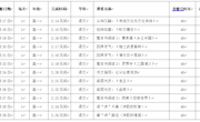 线上教学（一）：二月里，十二节苏州网络课