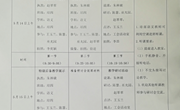 相遇镇江 相知课堂——特教工作室成员朱林娥老师参加常熟市特后高研班专题研讨活动