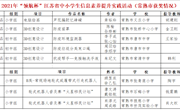 2021年“领航杯”江苏省中小学生信息素养提升实践活动结果公布