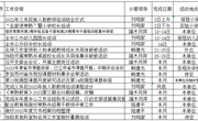 常熟市教师发展中心2023年7月份工作安排表