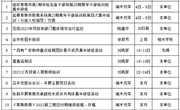 常熟市教师发展中心2023年8月份工作安排表