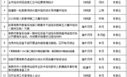 常熟市教师发展中心2023年9月份工作安排表