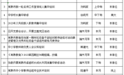 常熟市教师发展中心2023年10月份工作安排表
