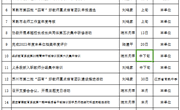 常熟市教师发展中心2023年11月份工作安排表
