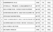 常熟市教师发展中心2023年12月份工作安排