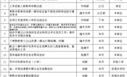 常熟市教师发展中心2024年1月份工作安排
