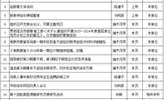 常熟市教师发展中心2024年2月份工作安排表