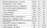 常熟市教师发展中心2024年3月份工作安排表