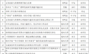 常熟市教师发展中心2024年4月份工作安排表