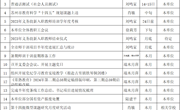 常熟市教师发展中心2024年6月份工作安排表