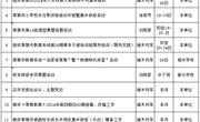 常熟市教师发展中心2024年10月份工作安排表