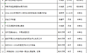 常熟市教师发展中心2025年1月份工作安排表