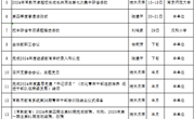 常熟市教师发展中心2024年12月份工作安排表