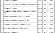常熟市教师发展中心2024年11月份工作安排表