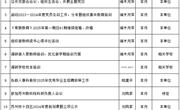 常熟市教师发展中心2025年2月份工作安排表