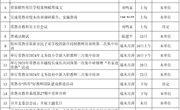 常熟市教师发展中心2025年3月份工作安排表