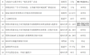 常熟市教师发展中心2025年4月份工作安排表