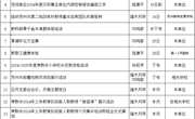 常熟市教师发展中心2025年5月份工作安排表