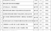 常熟市教师发展中心2025年6月份工作安排表