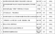 常熟市教师发展中心2025年7月份工作安排表