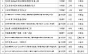 常熟市教师发展中心2025年9月份工作安排表