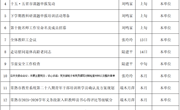 常熟市教师发展中心2026年2月份工作安排表