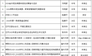 常熟市教师发展中心2026年3月份工作安排表
