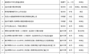 常熟市教师发展中心2026年6月份工作安排表