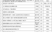常熟市教师发展中心2026年8月份工作安排表